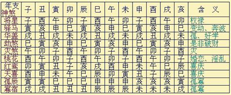 八字神煞全解|神煞